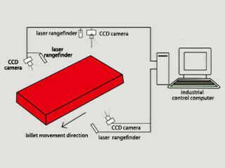 SCL-L102 High-Precision Billet (Cut-by-Weight) Cut-to-Length System