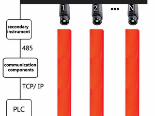 ZST-P100 Online Continuous Temperature Measurement of the Billet End