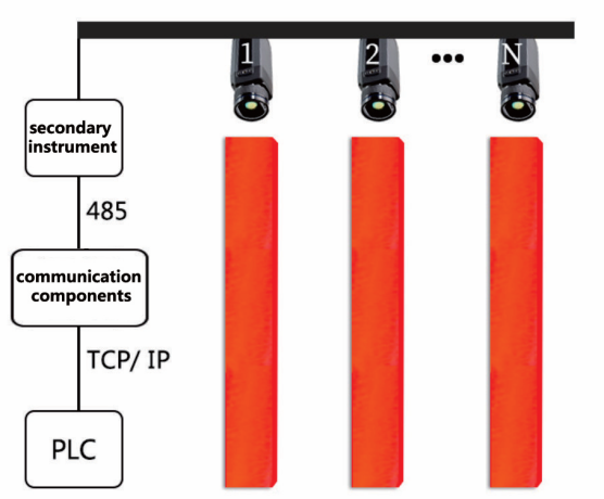 zst-p100-online-continuous-temperature-measurement-of-the-billet-end-big-0