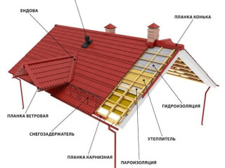 Фальцевая кровля и фасадные кассеты RoofExpert